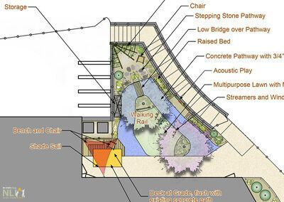 (Orange Co.) Future Scholars Childcare and Development Center